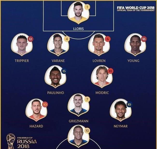 全明星阵容出炉：梅西、内马尔等球星入选(全明星赛最有价值球员)